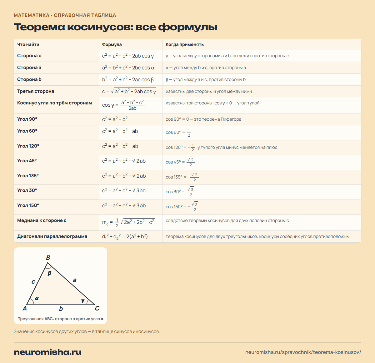 Теорема косинусов: все формулы